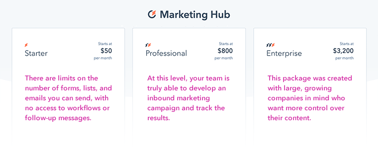 HubSpot Pricing And 8 Steps To Picking The Right Package